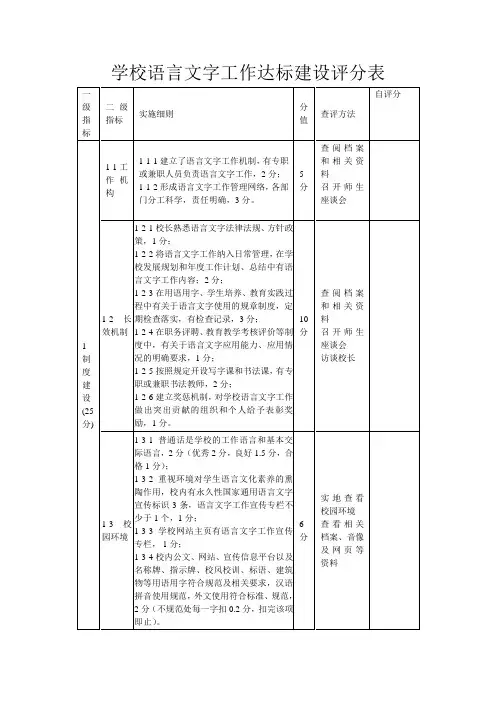 学校语言文字工作达标建设评分表