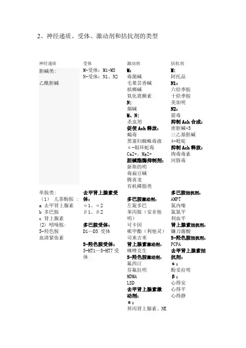 神经递质、受体、激动剂和拮抗剂的类型