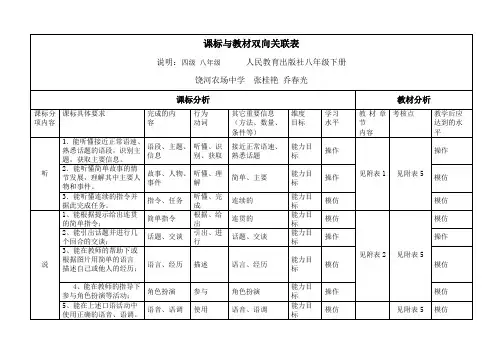英语(8下)课标与教材双向关联表
