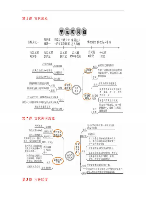部编人教版九年级历史上册思维导图