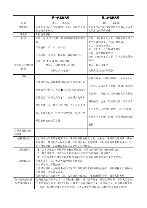 两次世界大战的对比