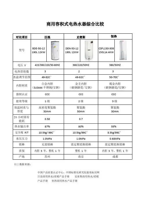 各商用型热水设备参数
