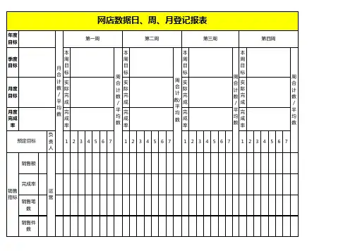 淘宝店日常统计数表格