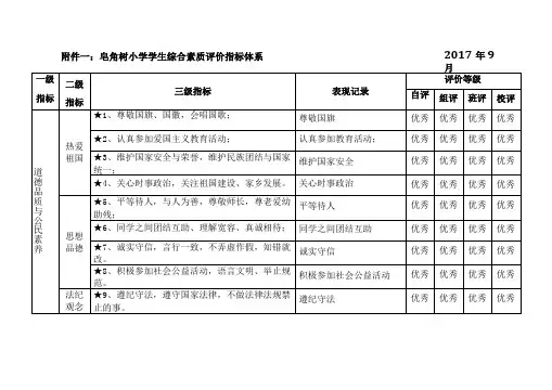 完美版学生综合素质评价指标体系