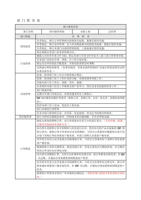 供应链管理部职责(修订)