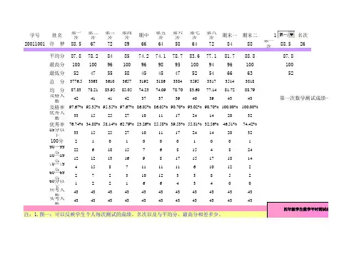 小学生平时测试成绩对比分析图表zjh121