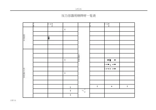 常见焊条焊丝型号牌号对照一览表.docx