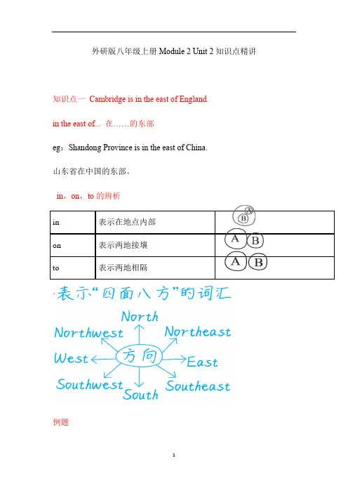 初中英语 外研版八年级上册Module 2 Unit 2知识点精讲