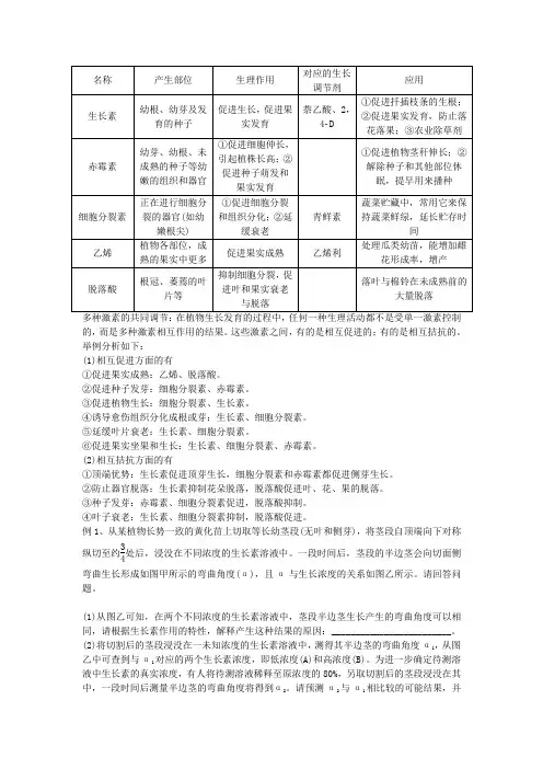 五种植物激素的比较