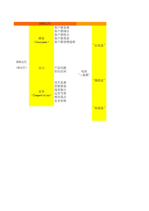 淘宝运营思维导图