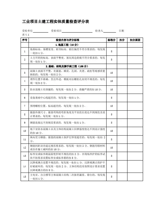 工业项目土建工程实体质量检查评分表