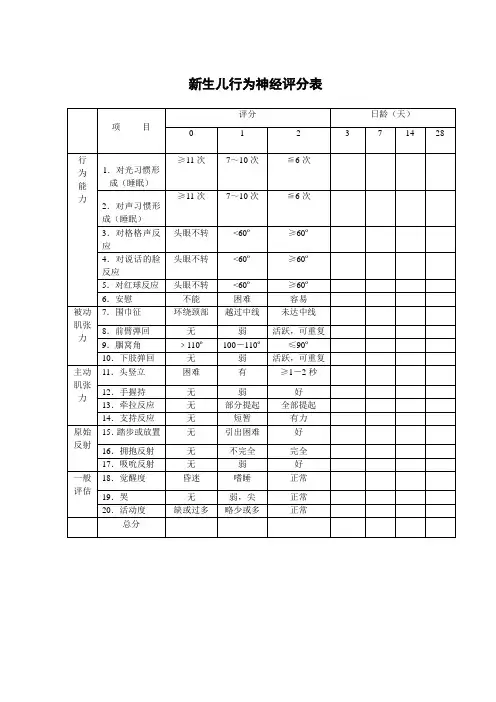 (完整版)新生儿行为神经评分表