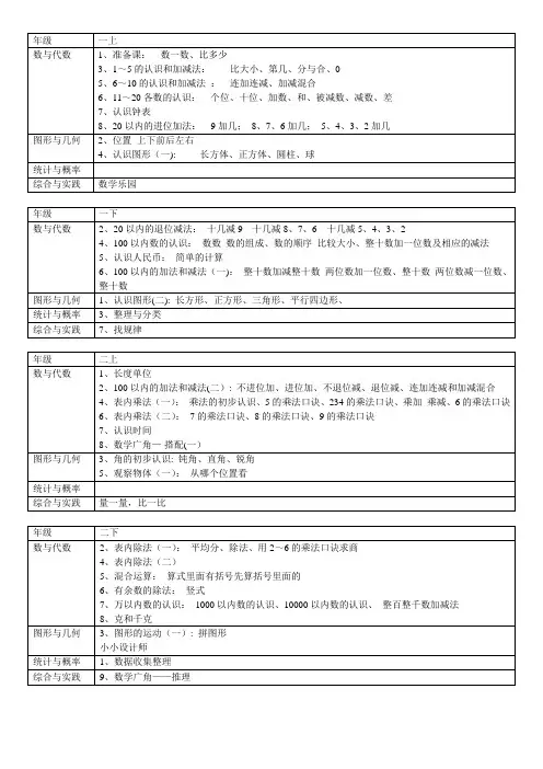 新人教版新版小学数学教材整理