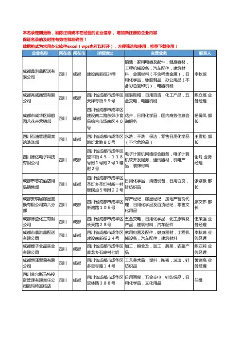 2020新版四川省成都日用化学品工商企业公司名录名单黄页大全135家