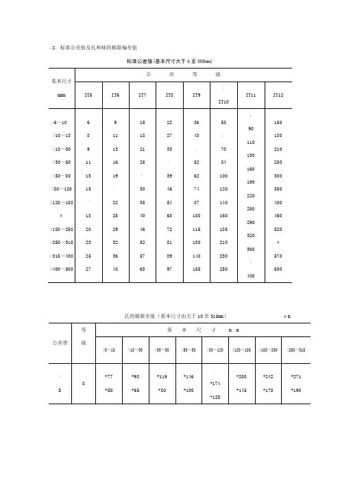 公差等级查询表-公差带等级查询表