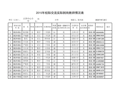 2015-——2016学年担任班主任工作情况登记表