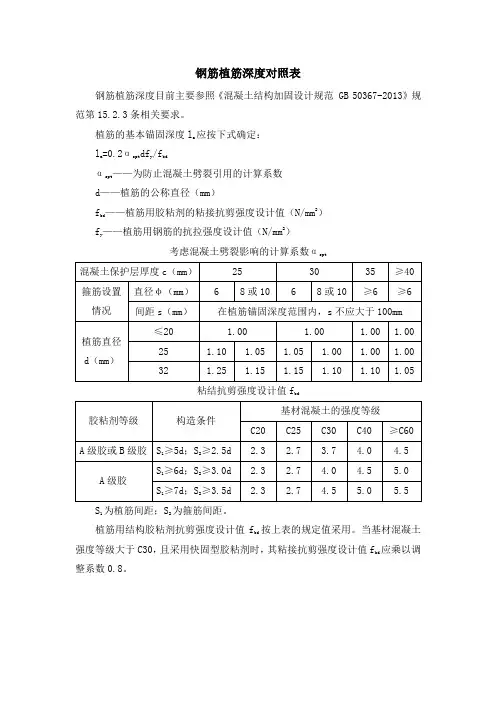 16钢筋植筋深度对照表