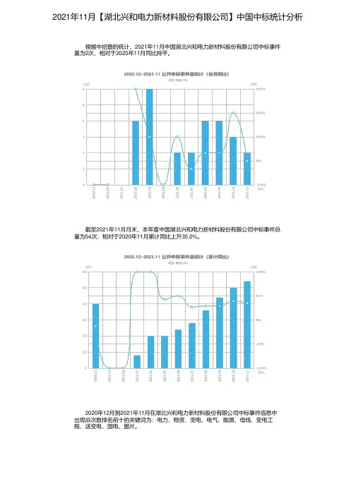 2021年11月【湖北兴和电力新材料股份有限公司】中国中标统计分析