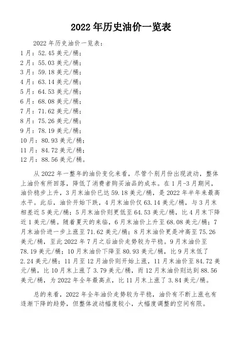 2022年历史油价一览表