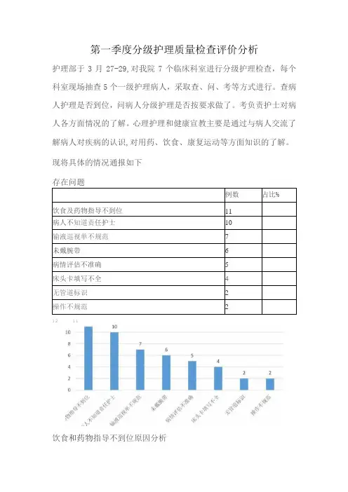 第一季度分级护理质量检查评价分析