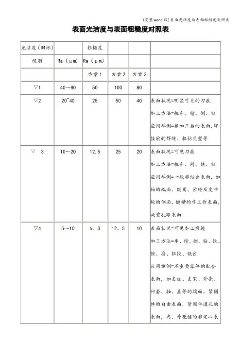 (完整word版)表面光洁度与表面粗糙度对照表