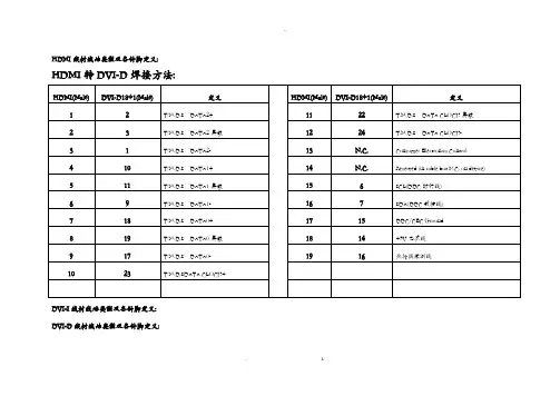 各类接插头焊接方法(HDMI_DVI_VGA等等)