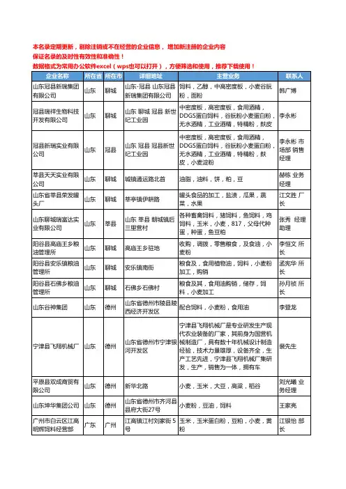 2020新版全国饲料小麦工商企业公司名录名单黄页大全91家