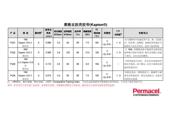 聚酰亚胺类胶带(Kapton)