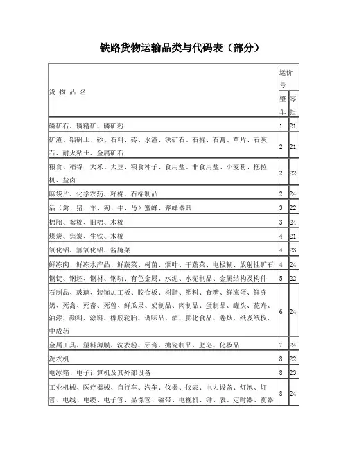 铁路货物运输品类与代码表