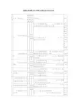 国际关系学院2020年硕士研究生招生专业目录