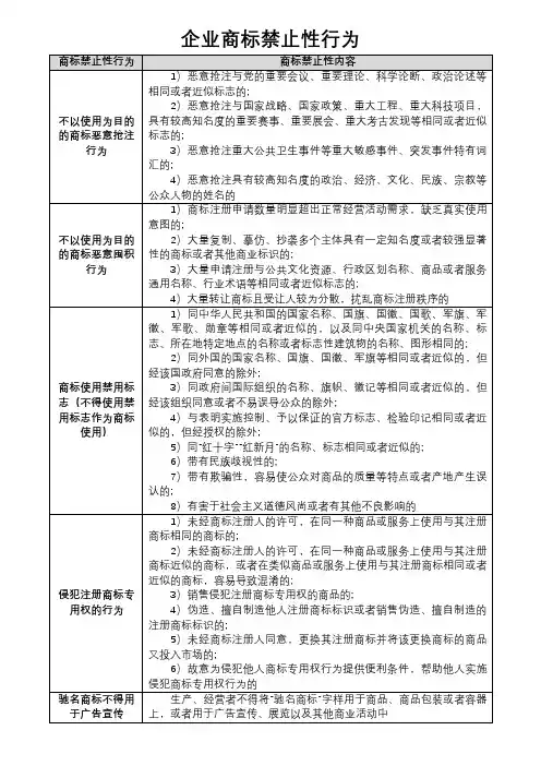 企业商标禁止性行为