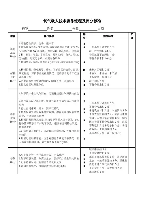 氧气吸人技术操作流程及评分标准