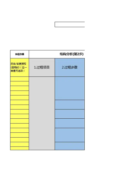 第五版DFMEA;PFMEA表格(含注释)