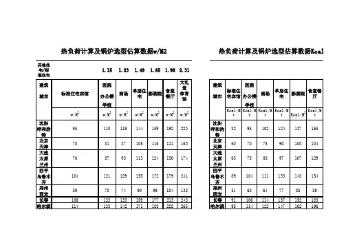 各城市热指标