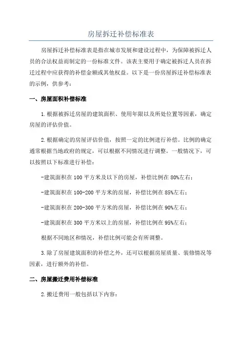 房屋拆迁补偿标准表