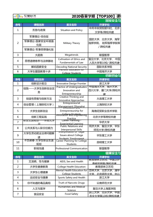 智慧树在线课程清单