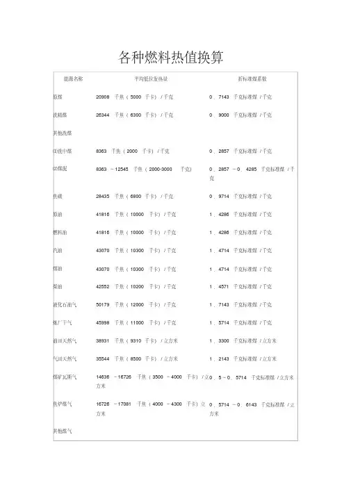 各种燃料热值换算