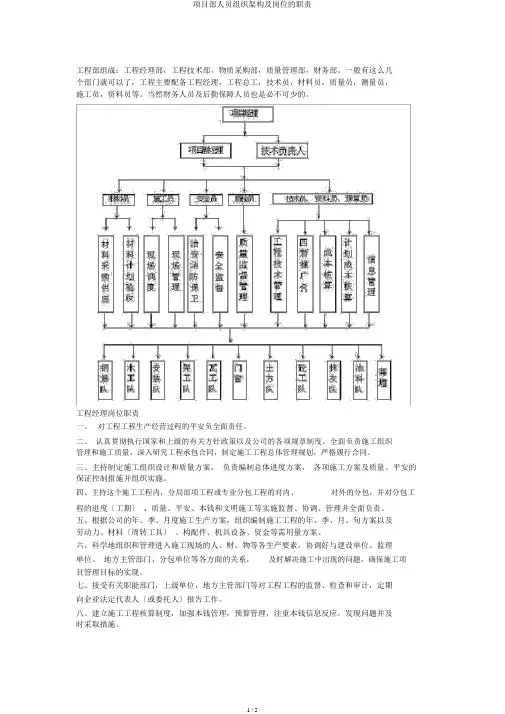 项目部人员组织架构及岗位的职责