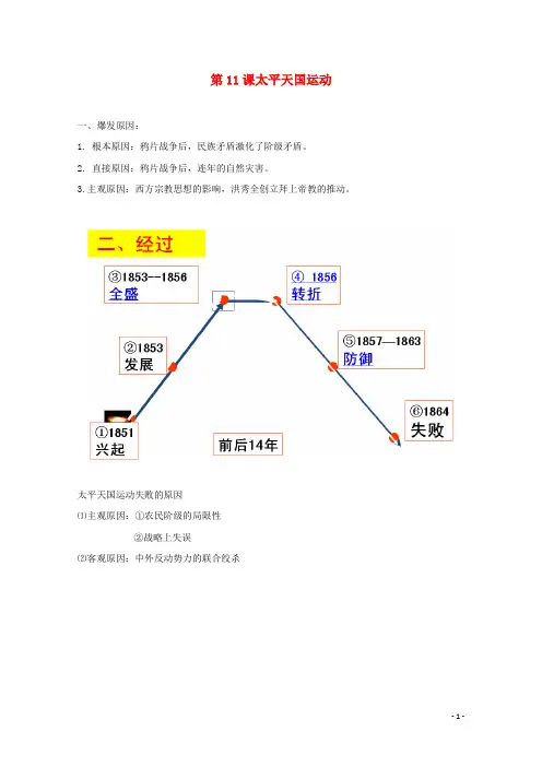 高中历史第11课太平天国运动知识点总结素材必修1