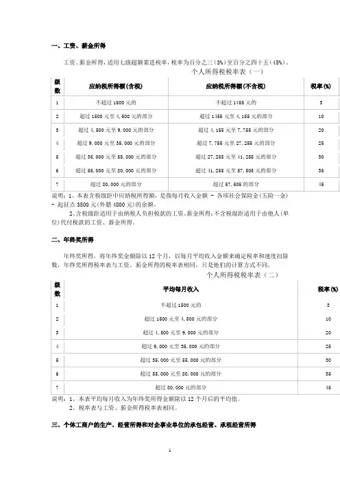 个税税率表