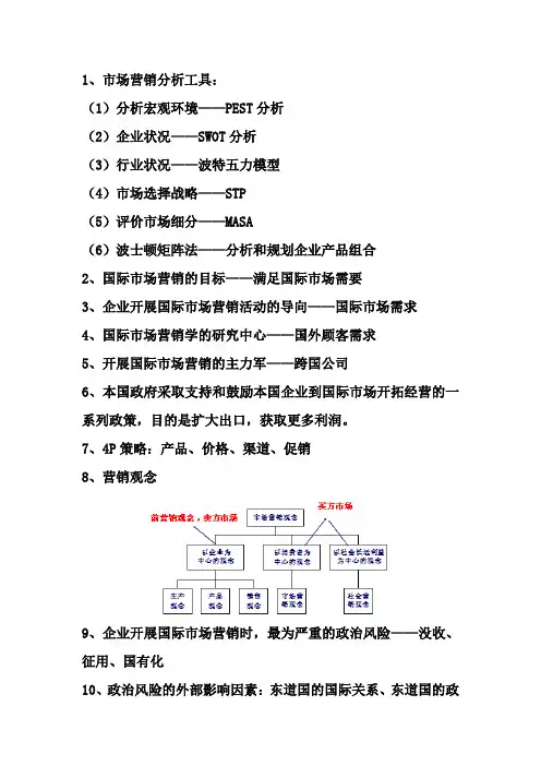 《国际市场营销学》期末复习材料NEW