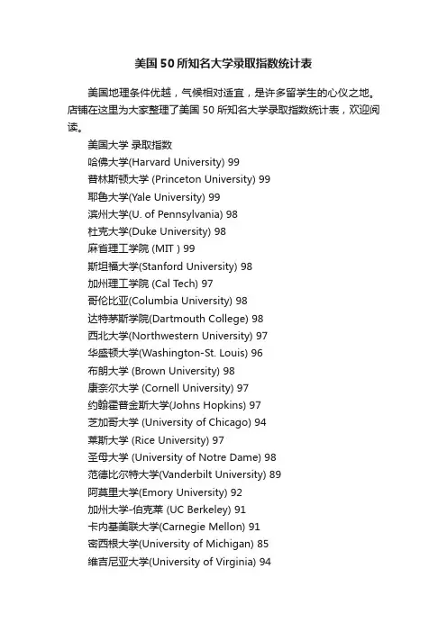美国50所知名大学录取指数统计表