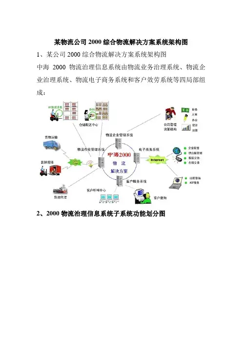某物流公司综合物流解决方案架构图