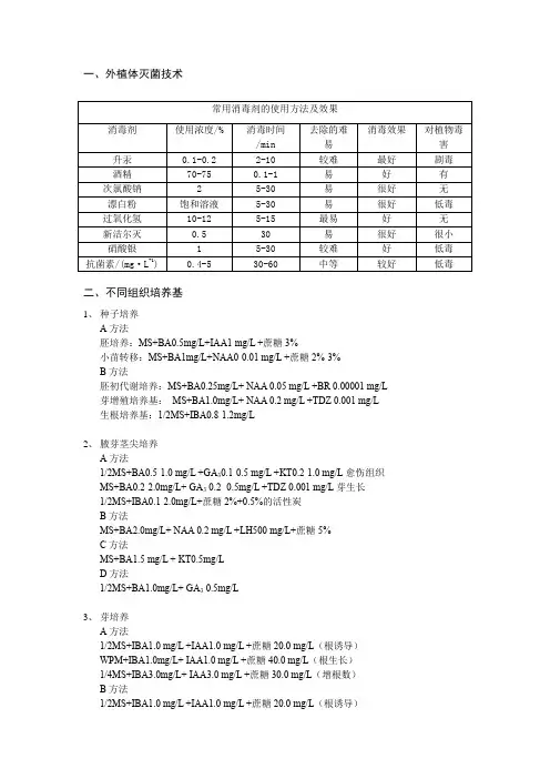 常用消毒剂的使用方法及效果