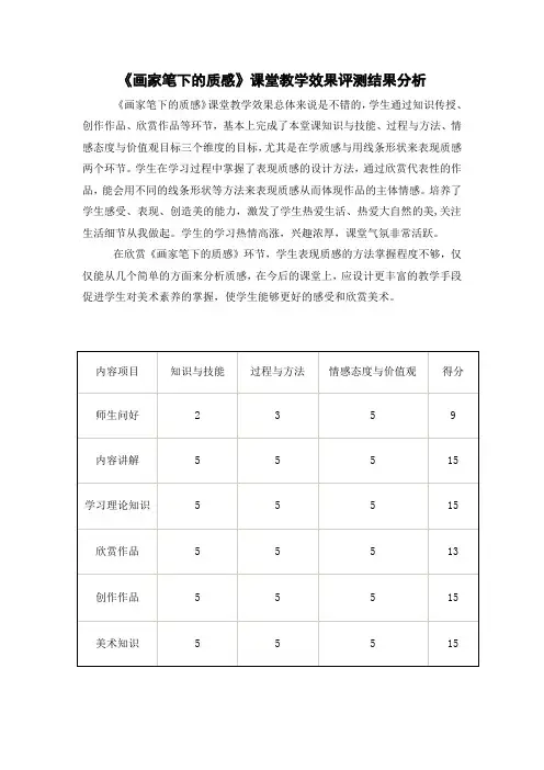 初中美术_第3课 画家笔下的质感教学设计学情分析教材分析课后反思