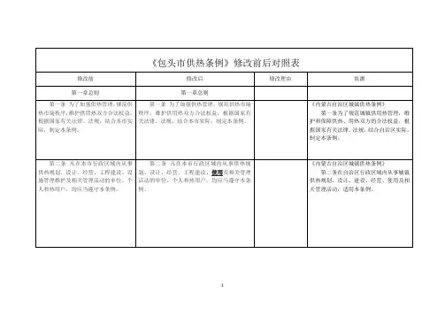 《包头市供热条例》修改前后对照表