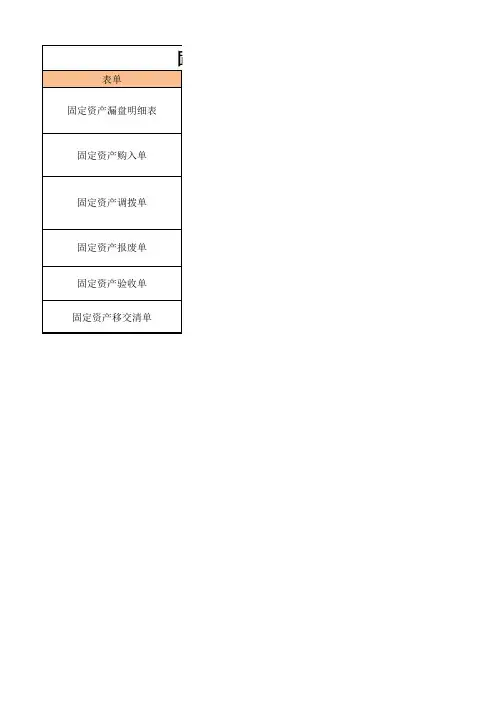 固定资各表单