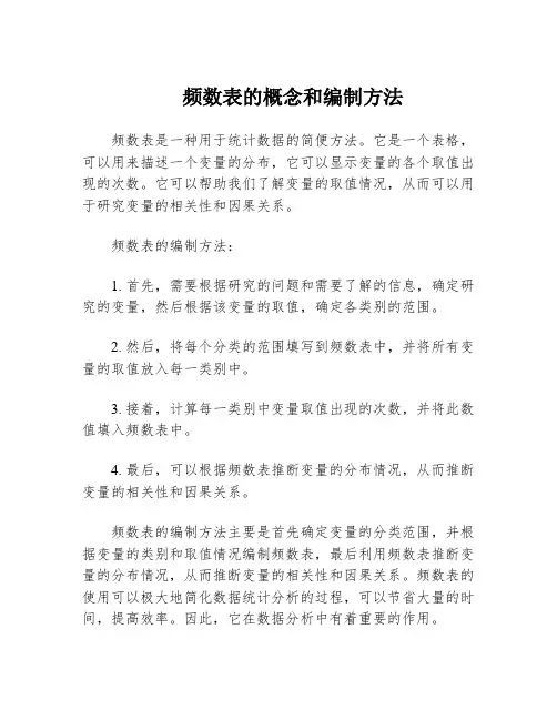 频数表的概念和编制方法