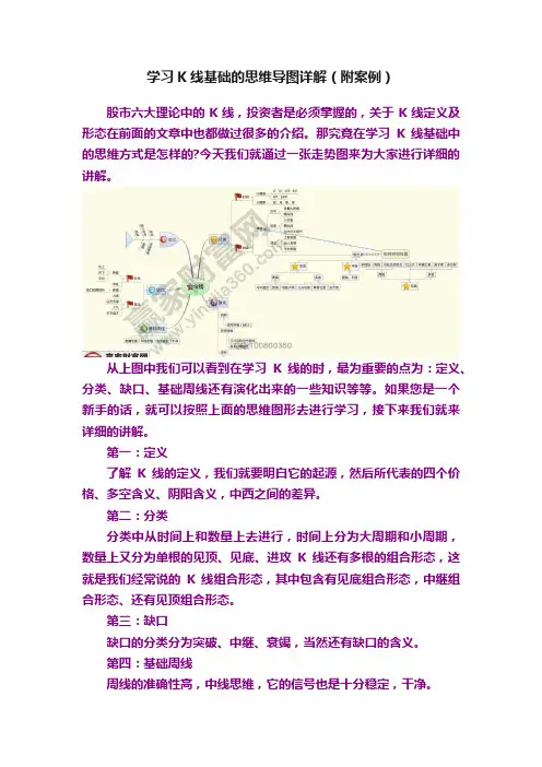 学习K线基础的思维导图详解（附案例）