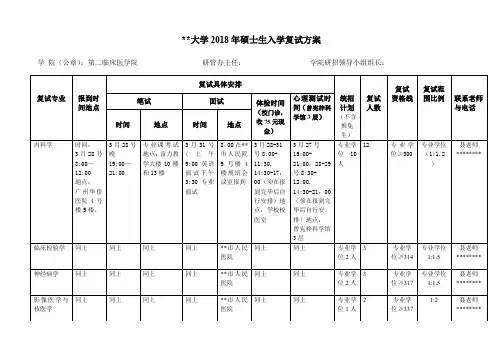 暨南大学2018年硕士生入学复试方案【模板】